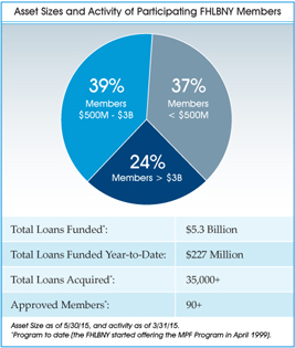 rewarded underwriting advantage member